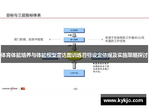 体育体能培养与体能模型雷达图训练目标设定依据及实施策略探讨